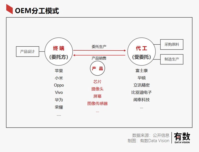 电子元器件批发行业的最新动态