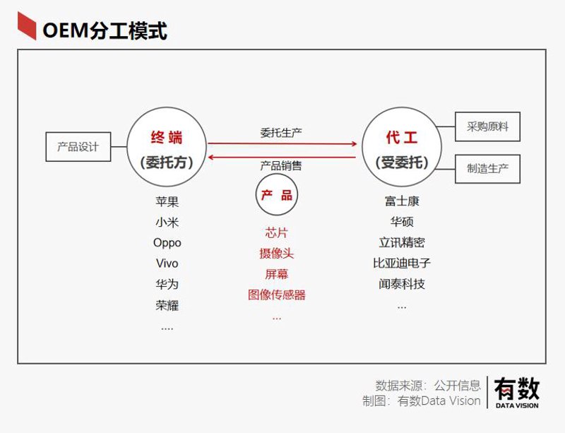 电子元器件批发行业动态